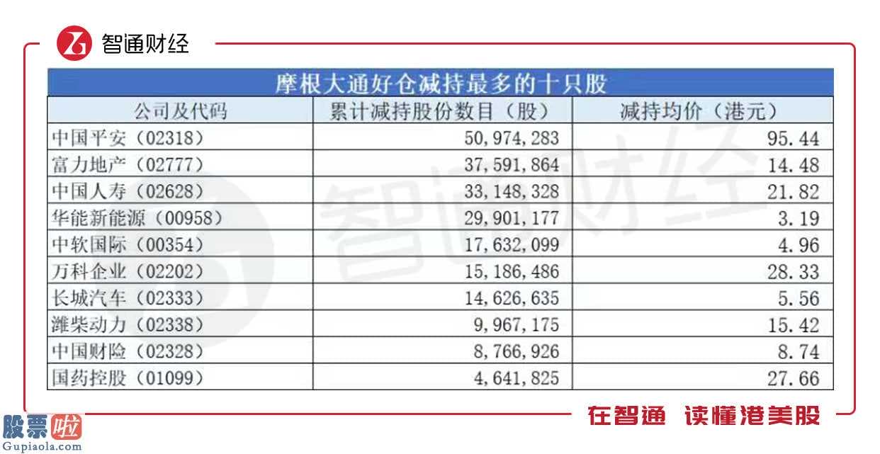 股市新闻直播：恒指V型反弹这24天，摩根大通77次调仓买卖了哪些股票？