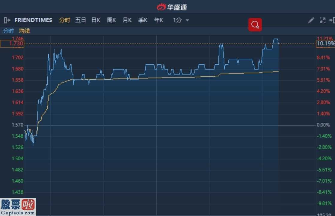 上市公司快报_港股异动︱FRIENDTIMES午后升逾10%再度破顶 收复发行价