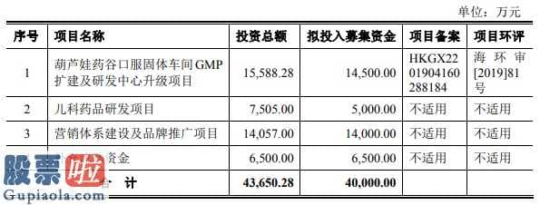 财经股市新闻哪个最好_IPO｜海南葫芦娃：刘景萍家族高度控股，公司涉嫌虚增采购量？