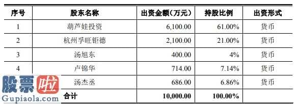 财经股市新闻哪个最好_IPO｜海南葫芦娃：刘景萍家族高度控股，公司涉嫌虚增采购量？