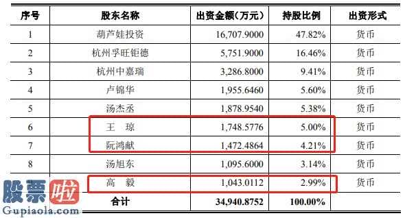 财经股市新闻哪个最好_IPO｜海南葫芦娃：刘景萍家族高度控股，公司涉嫌虚增采购量？