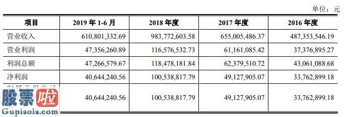 财经股市新闻哪个最好_IPO｜海南葫芦娃：刘景萍家族高度控股，公司涉嫌虚增采购量？