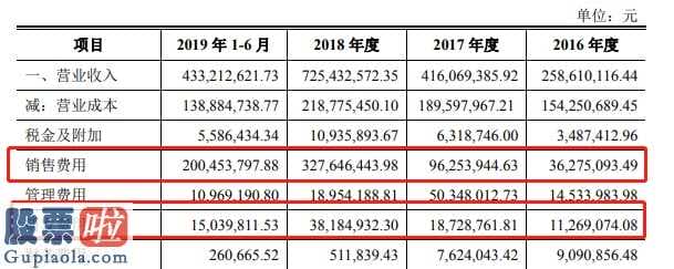 财经股市新闻哪个最好_IPO｜海南葫芦娃：刘景萍家族高度控股，公司涉嫌虚增采购量？