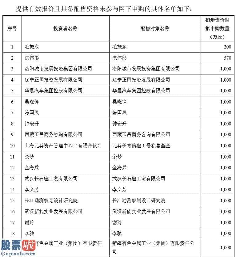 今天股市新闻_良品铺子IPO：网上中签号码3.69万个网下41家投资者未参与申购