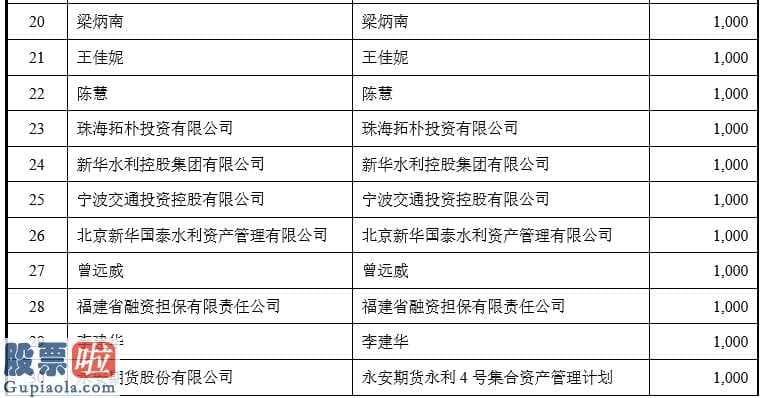 今天股市新闻_良品铺子IPO：网上中签号码3.69万个网下41家投资者未参与申购