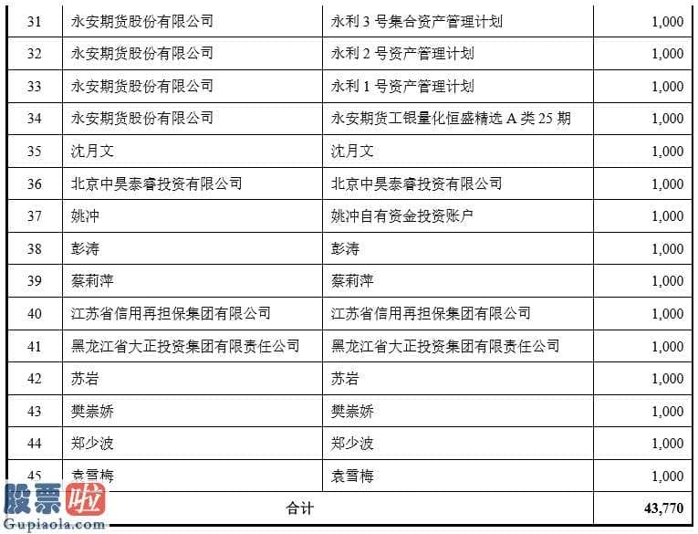 今天股市新闻_良品铺子IPO：网上中签号码3.69万个网下41家投资者未参与申购