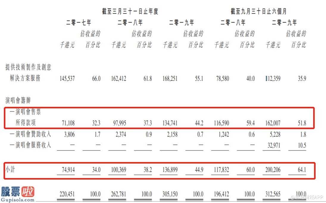 上市公司新闻网_ 多场演唱会延期或取消，特艺文化或面临业绩变脸