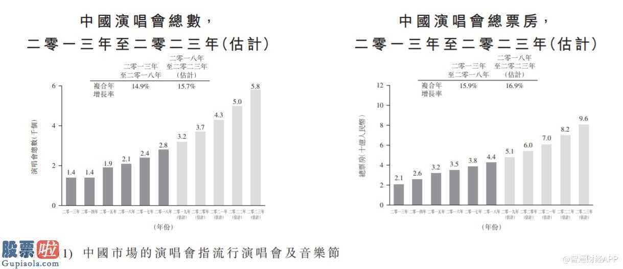 上市公司新闻网_ 多场演唱会延期或取消，特艺文化或面临业绩变脸