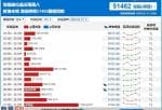 股票公司资讯：恒指牛熊街货比︱2月13日