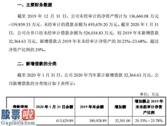 今日股市要闻及个股公告汇总_博天环境(603603)2020年累计新增借款3.24亿元