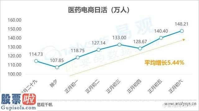 上市公司资讯：互联网医疗爆发元年 平安好医生、阿里健康(00241)、1药网布局新赛道