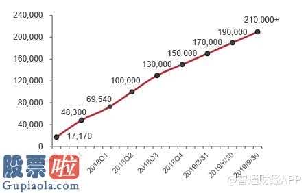 上市公司资讯：互联网医疗爆发元年 平安好医生、阿里健康(00241)、1药网布局新赛道