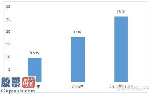 上市公司资讯：互联网医疗爆发元年 平安好医生、阿里健康(00241)、1药网布局新赛道