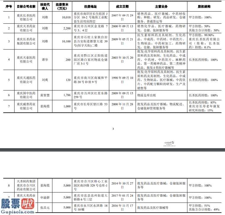 今日股市要闻：*ST天圣(002872)身处多事之秋 打包出售医药商业板块资产效果待解