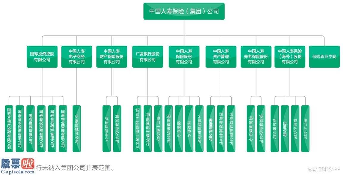 中国股市新闻头条：一纸国寿集团回应“上市”公告 溅起中国人寿(02628)一滩水花