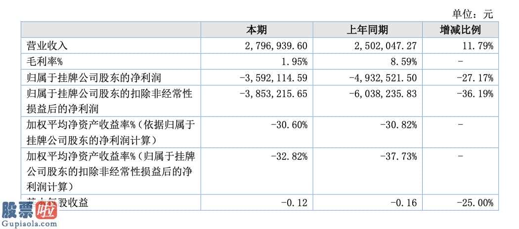 今日股市快报_奇智奇才治理结构存缺陷：担保金额是净资产2倍部分担保“先斩后奏”