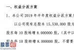 今日股市新闻_赛思软件2019年半年度分红每10股送8股前两次共分红1650万元