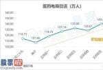 上市公司资讯：互联网医疗爆发元年 平安好医生、阿里健康(00241)、1药网布局新赛道