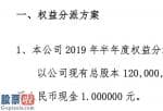 上市公司资讯_景弘盛每10股分红1元共分红1200万拟投资480万设立子公司