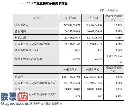 股市资讯：联诚精密(002921)2019年营收7.48亿元同比增长12%