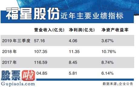 今日股市新闻_ 福星股份(000926)股价下挫 2000万股回购难阻颓势