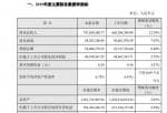 股市资讯：联诚精密(002921)2019年营收7.48亿元同比增长12%