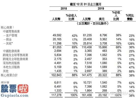 股市要闻_阿里巴巴(01688)Q3成绩单：网红淘宝双赢，文娱改观