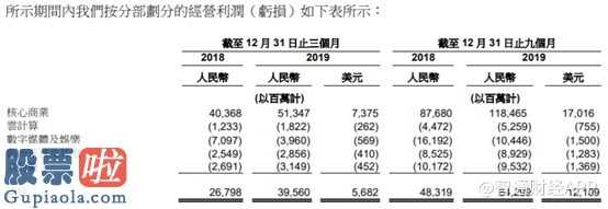 股市要闻_阿里巴巴(01688)Q3成绩单：网红淘宝双赢，文娱改观