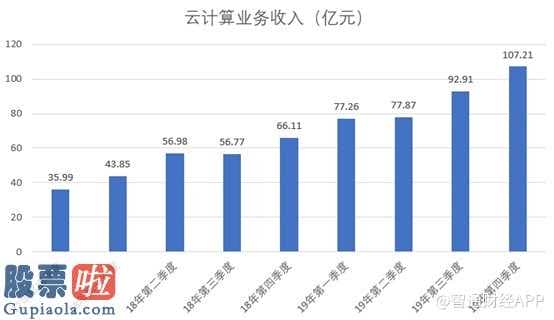 股市要闻_阿里巴巴(01688)Q3成绩单：网红淘宝双赢，文娱改观