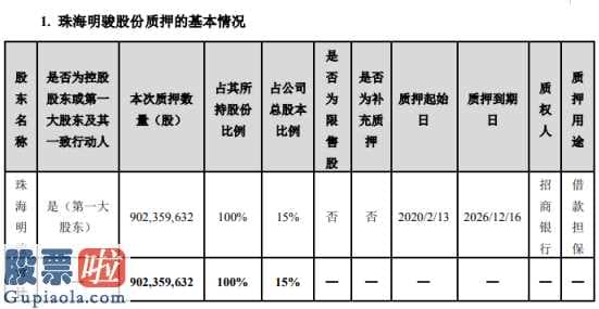 今日股市要闻及个股公告汇总_格力电器(000651)股东珠海明骏质押9.02亿股用于借款担保