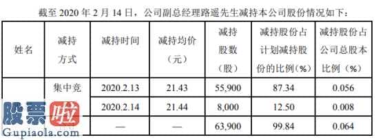 上市公司快报_和科达(002816)股东路遥减持6.39万股套现约137万元