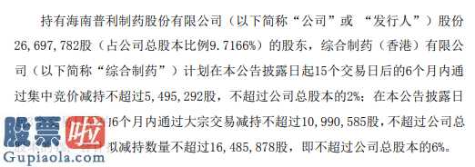 最近股市新闻头条新闻_普利制药(300630)股东综合制药拟减持股份不超1649万股占总股本6%