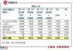 今日股市新闻_Q4净利下滑近五成，股价跌超一成的华虹半导体(01347)值博率如何？