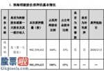 今日股市要闻及个股公告汇总_格力电器(000651)股东珠海明骏质押9.02亿股用于借款担保