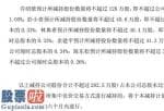 今日股市要闻_名臣健康(002919)5名股东拟减持股份不超283万股占总股本2.31%