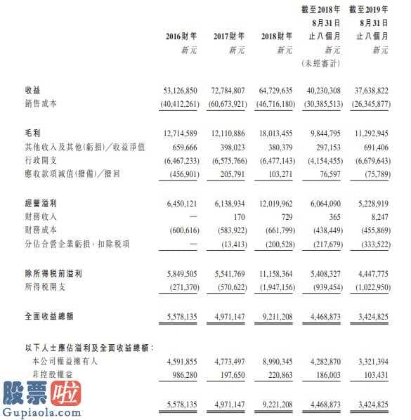 看懂股市新闻在线阅读_ 伟源控股二次向港交所递表 位居新加坡建筑市场第三