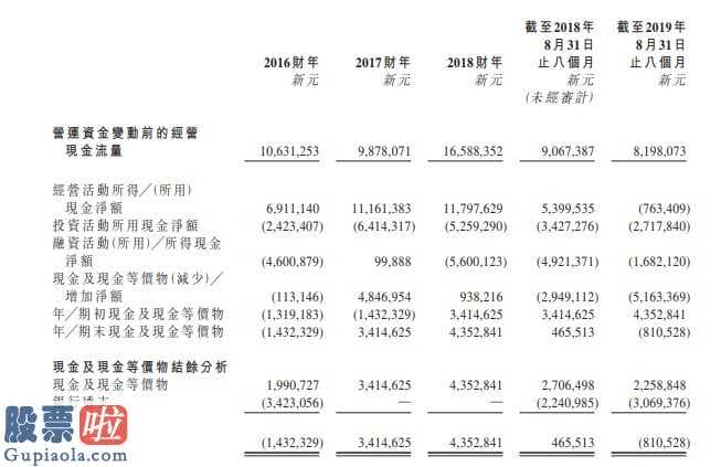 看懂股市新闻在线阅读_ 伟源控股二次向港交所递表 位居新加坡建筑市场第三