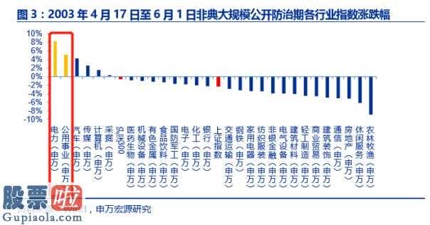 股票上市公司快报_为抗疫提供供暖保障联美控股(600167)资产防御价值凸显