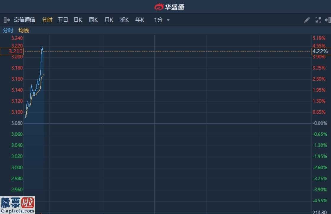 股市新闻早报_港股异动︱近期发盈喜!年度业绩预扭亏为盈 京信通信(02342)涨超4%