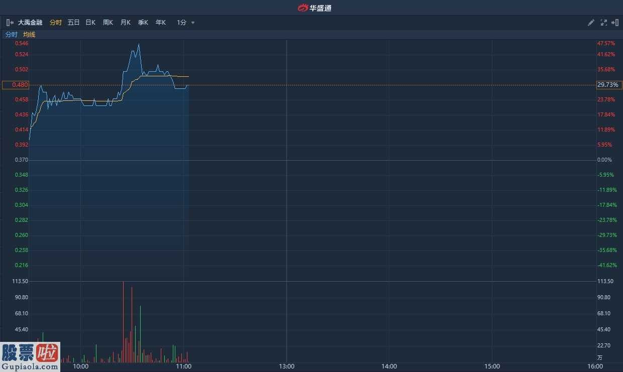 最近股市新闻： 预期6个月净利润8.4亿港元 大禹金融无量上涨逾45%