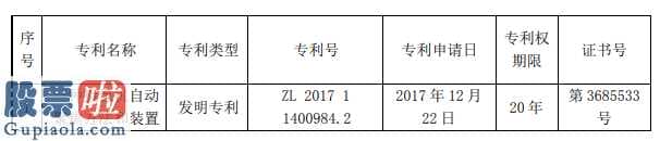 一分钟股市要闻：神思电子(300479)取得新发明专利证书