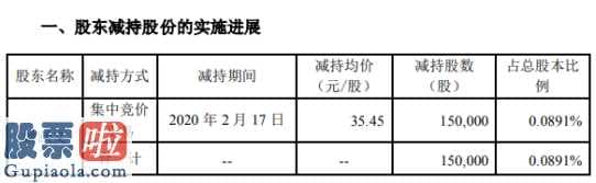 今日股市新闻：世嘉科技(002796)股东姚跃文减持15万股套现约532万元