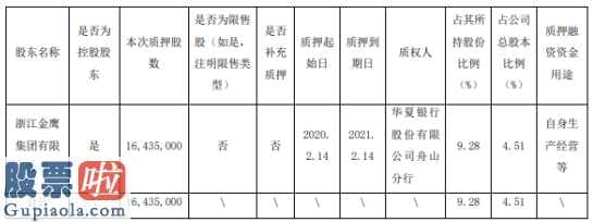 一分钟股市要闻：金鹰股份(600232)股东金鹰集团质押1644万股用于自身生产经营