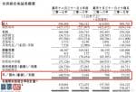 股票公司快报_ 肿瘤医疗集团海吉亚申请香港IPO 大摩、海通国际(00665)为其联席保荐人