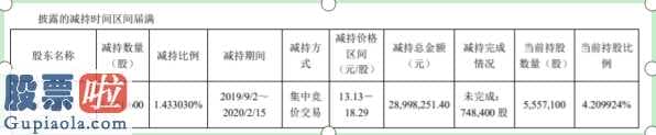 今日股市要闻及个股公告汇总_上海雅仕(603329)股东减持189万股套现约2900万元