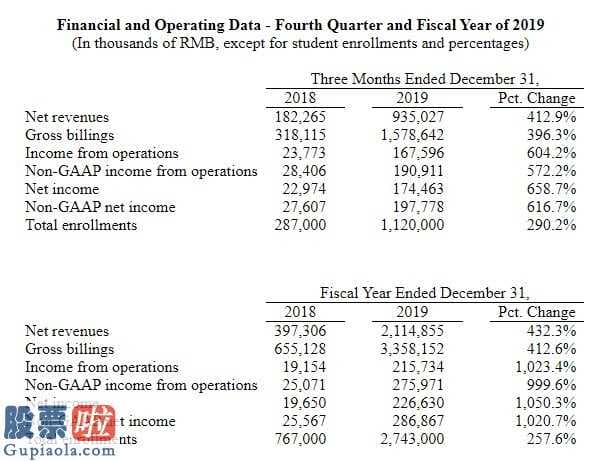 今日股市资讯_跟谁学K12业务增长强劲，Q4净利润1.74亿元，同比增长658%