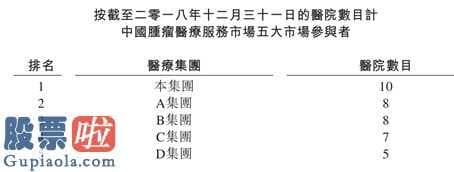 上市公司要闻_海吉亚医疗：肿瘤医疗龙头是一朵带刺玫瑰