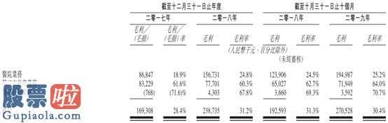 上市公司要闻_海吉亚医疗：肿瘤医疗龙头是一朵带刺玫瑰