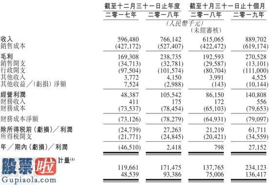 上市公司要闻_海吉亚医疗：肿瘤医疗龙头是一朵带刺玫瑰