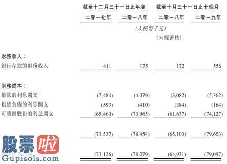 上市公司要闻_海吉亚医疗：肿瘤医疗龙头是一朵带刺玫瑰